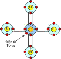 Chất bán dẫn N
