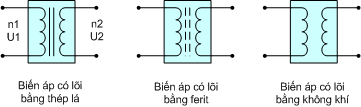Ký hiệu của biến áp