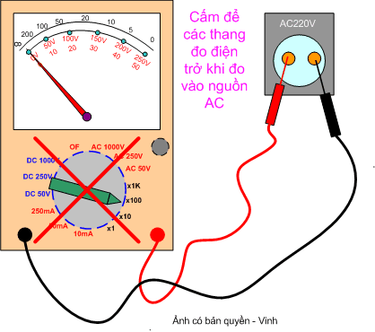 Để nhầm thang đo điện trở, đo vào nguồn AC
=> sẽ hỏng các điện trở trong đồng hồ