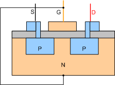 cấu tạo của mosfet