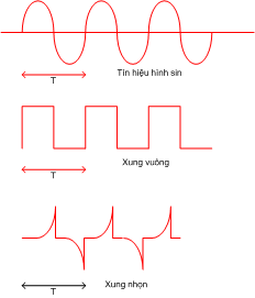 dòng điện xoay chiều