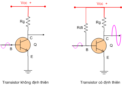 transistor