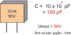 đọc chỉ số