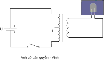 thí nghiệm