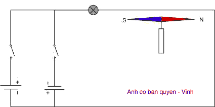 tác dụng của dòng điện
