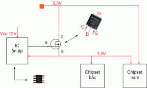 onap chipset