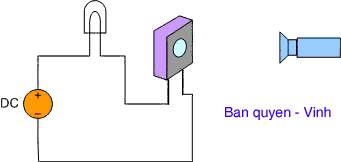 Minh hoạ sự hoạt động của Photo Diode