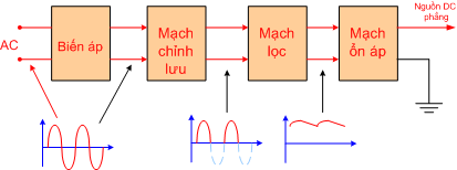 sơ đồ tổng quát