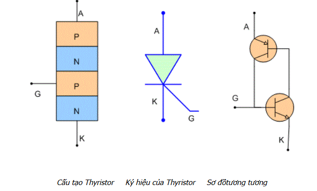 cấu tạo thyristor