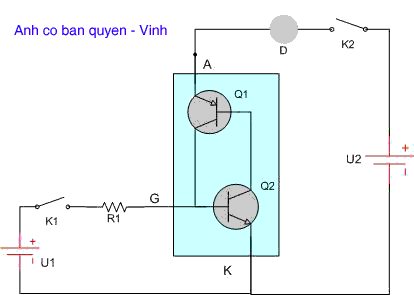 thí nghiệm minh họa sự hoạt động