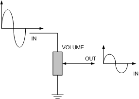 Ký hiệu triết áp trên sơ đồ nguyên lý
