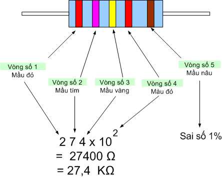 trở 5 vạch