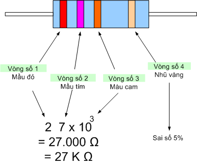 Cách đọc điện trở 4 vòng mầu