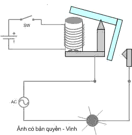 rơ le điện tử