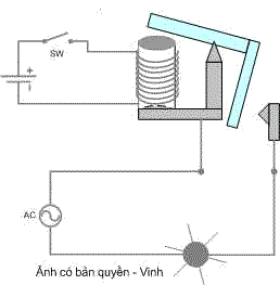 Cấu tạo và nguyên lý hoạt động của Rơ le