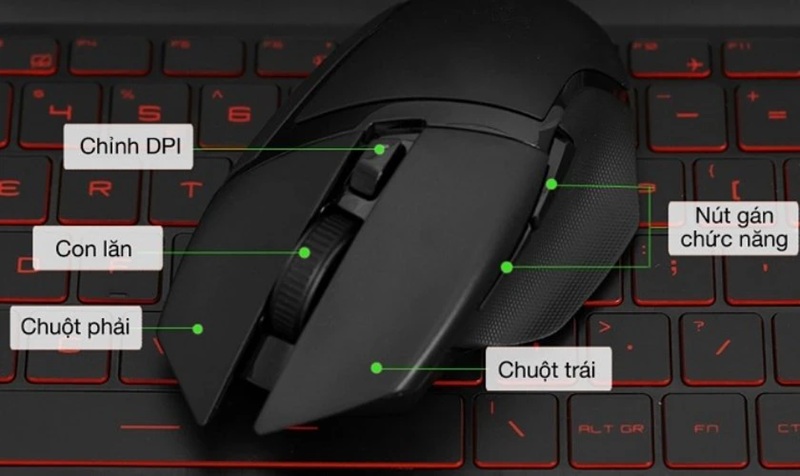 nút chức năng trên chuột bàn phím