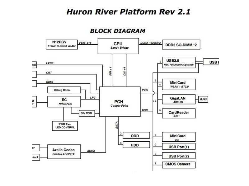 Acer Aspire 3750ZG PEGATRON EIH31 Schematic Diagram